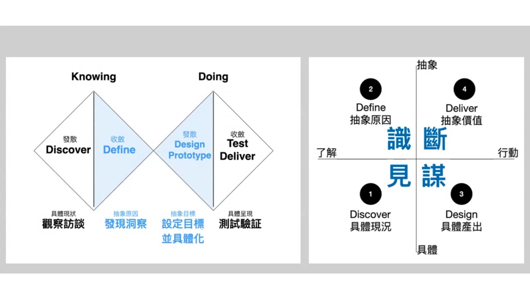 InnoConnect+ 線上講堂_AI世代的關鍵服務設計思維
